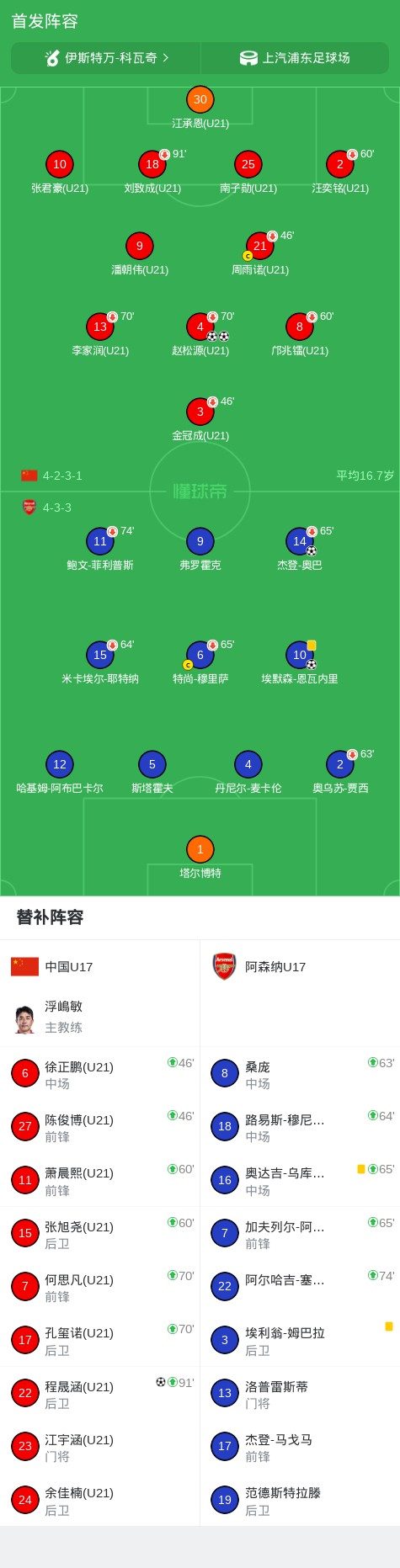 球队阵容