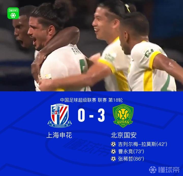 国安3-0战胜申花,拉莫斯、曹永竞、张稀哲各入一球,侯森表现出色