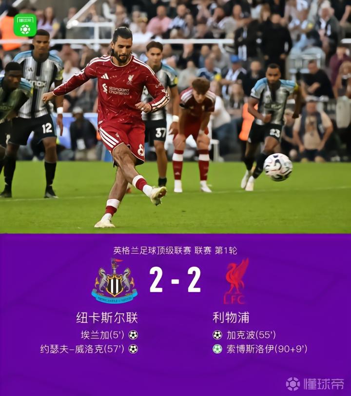 利物浦2-2纽卡斯尔,加克波远射破门,索博斯洛伊读秒点射绝平