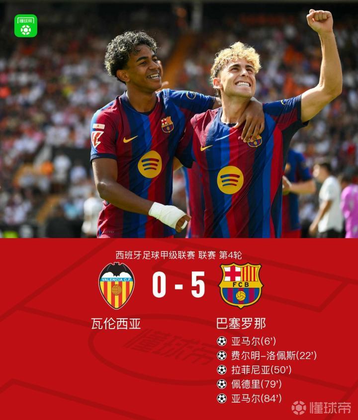 巴萨5-0大胜瓦伦西亚，亚马尔双响，费尔明一射两传